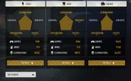B2K's BR Career stats (Image via Garena)